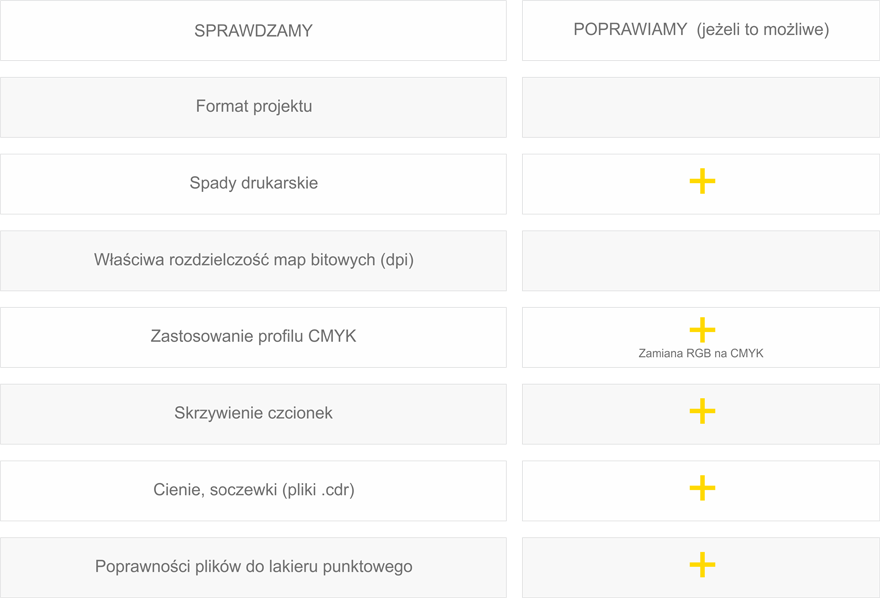 Offset - sprawdzanie plików graficznych